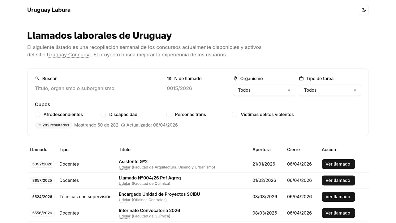 Uruguay Labura picture